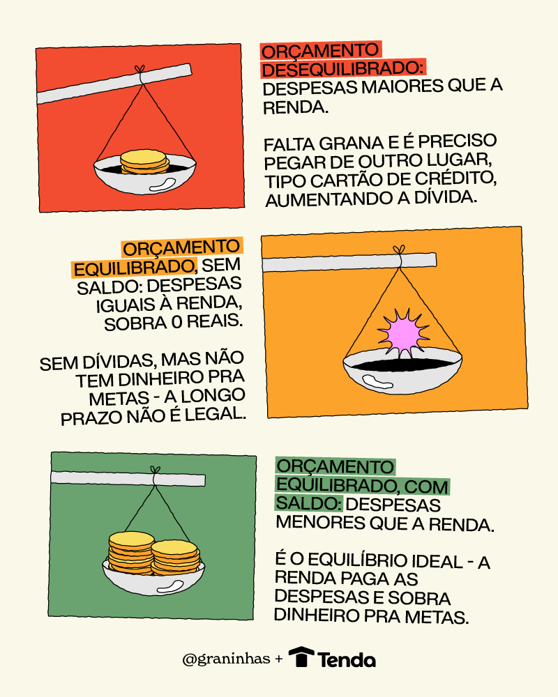 Equilíbrio | Como limpar o seu nome | Eu Dou Conta