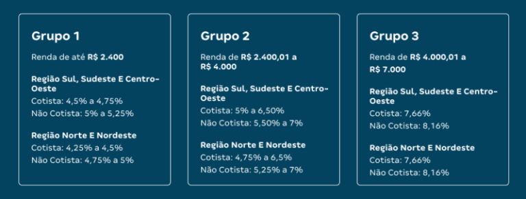 Financiamento Pela Caixa Como Funciona Blog Da Tenda 4893