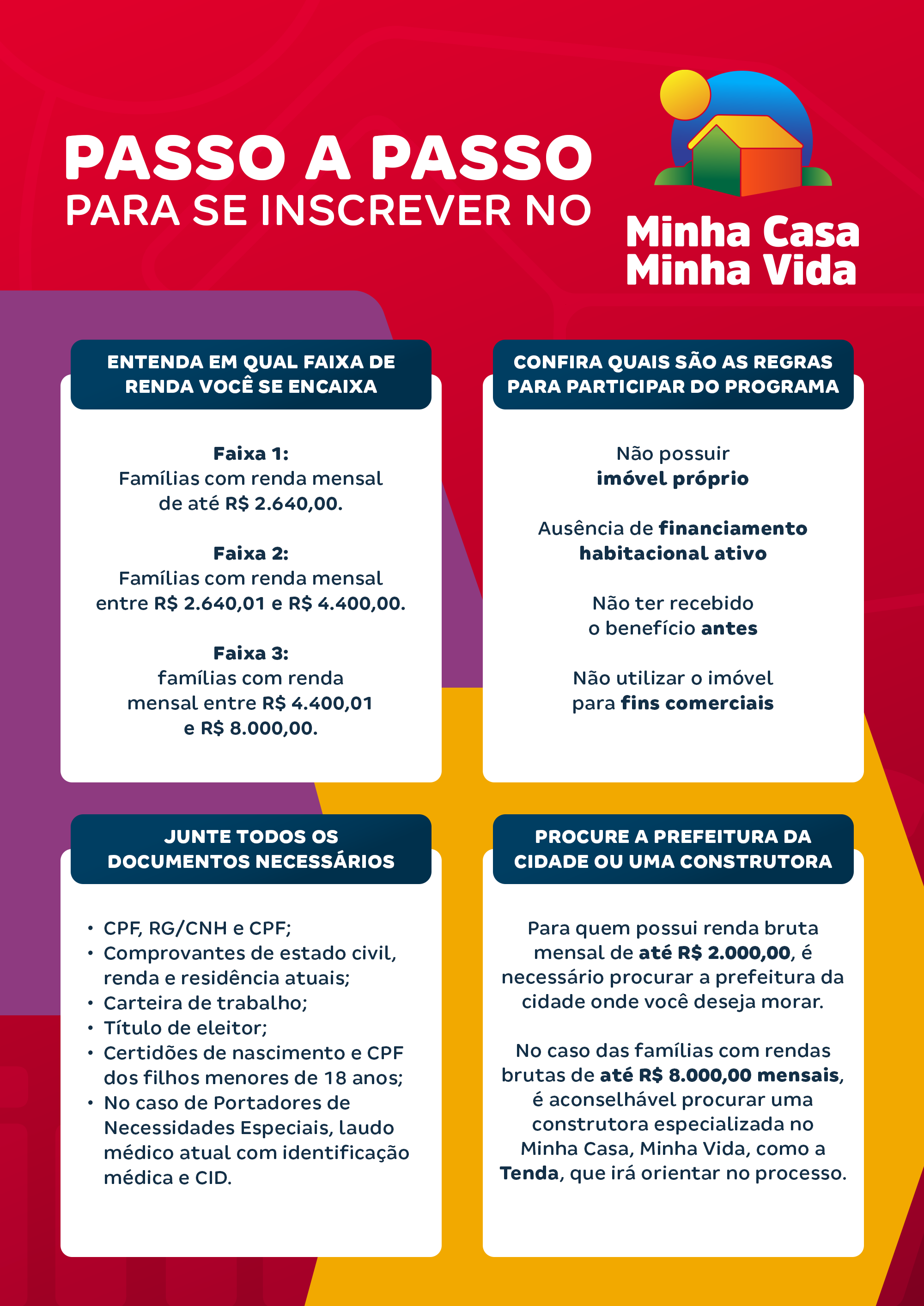 Infográfico com informações para se inscrever no Minha Casa, Minha Vida | Blog da Tenda