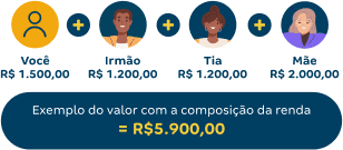 Imagem de informação de como compor renda | Loja Virtual Tenda | Tenda.com