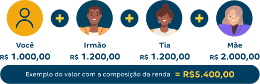 Imagem de informação de como compor renda | Loja Virtual Tenda | Tenda.com